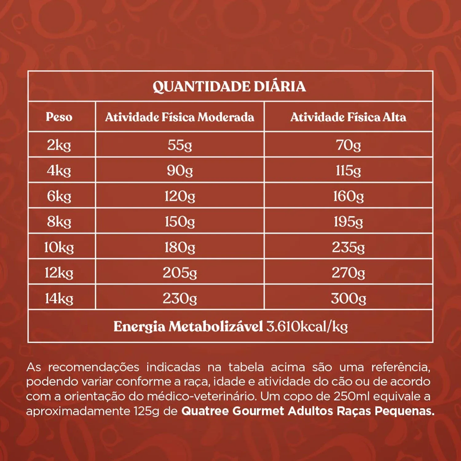 7-Quantidade-Diaria