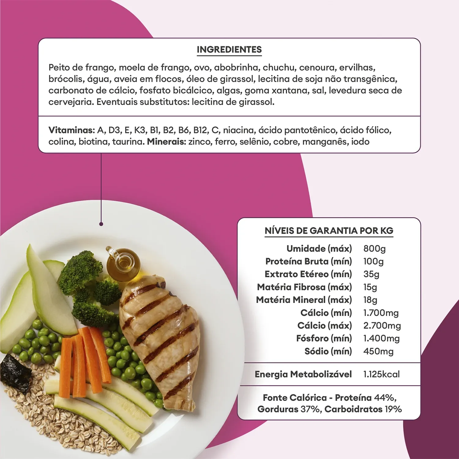 Ingredientes-e-Niveis-de-Garantia