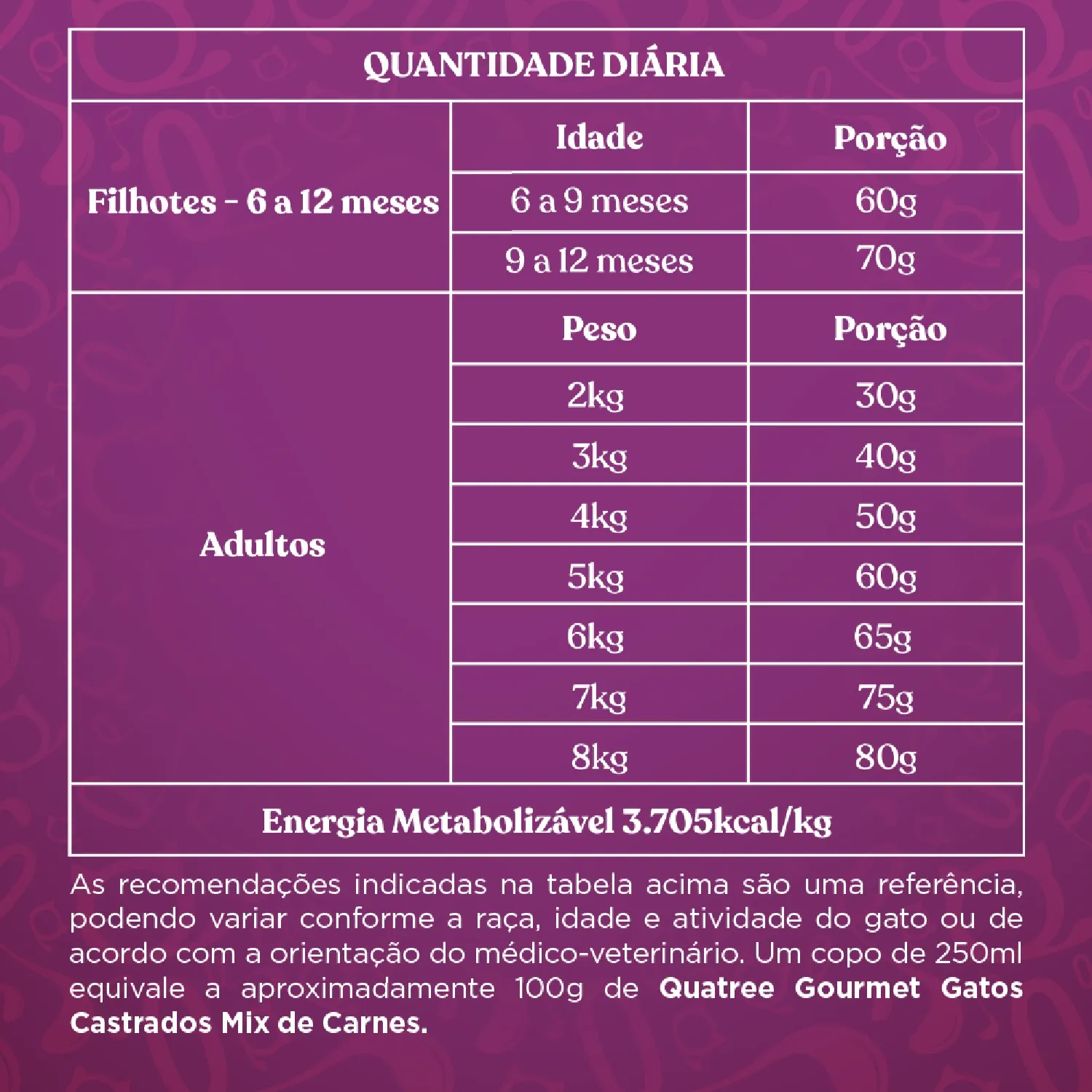 Quantidade-sugerida-Racao-Quatree-Gourmet-Gatos-Castrados-Mix-De-Carnes