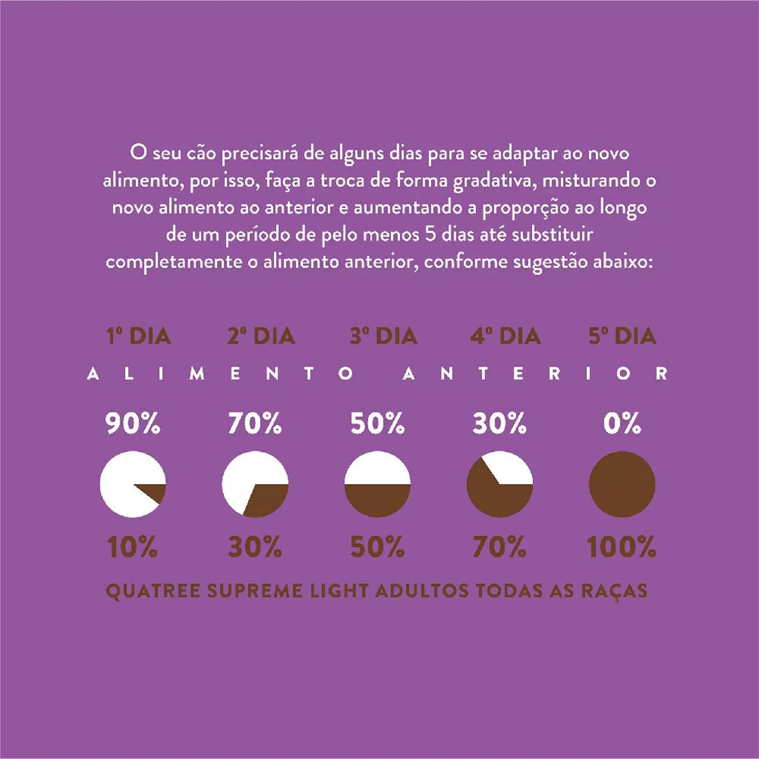 Tabela-de-transicao-alimentar