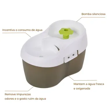 Bebedouro-Fonte-Tornado-Bivolt-Flicks-Beneficios