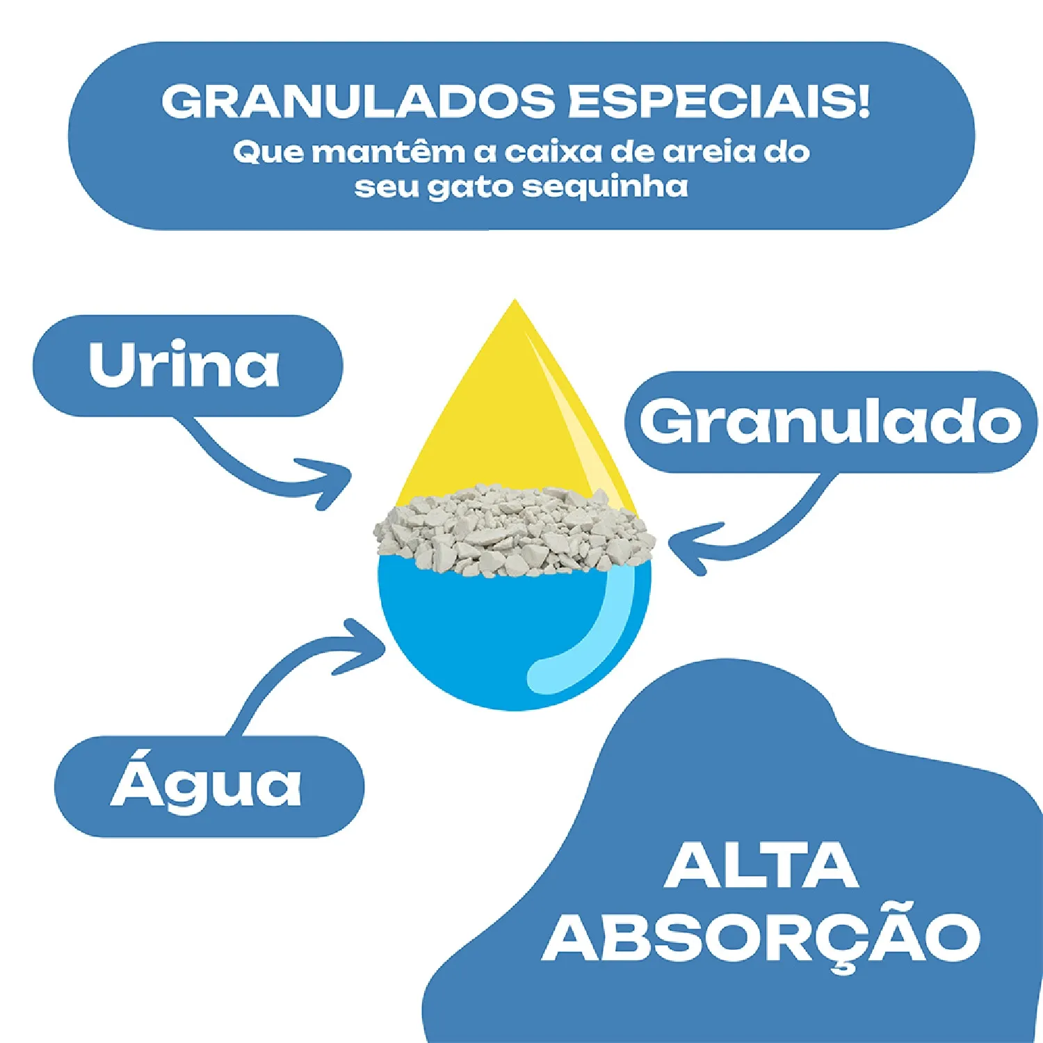 Granulado Higiênico Cat Mais Sensitive Petmais