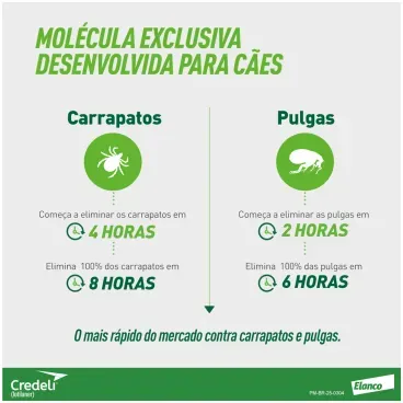 3-Antipulgas Credeli 112,5mg Caes 2,5 a 5,5kg 3 compimidos