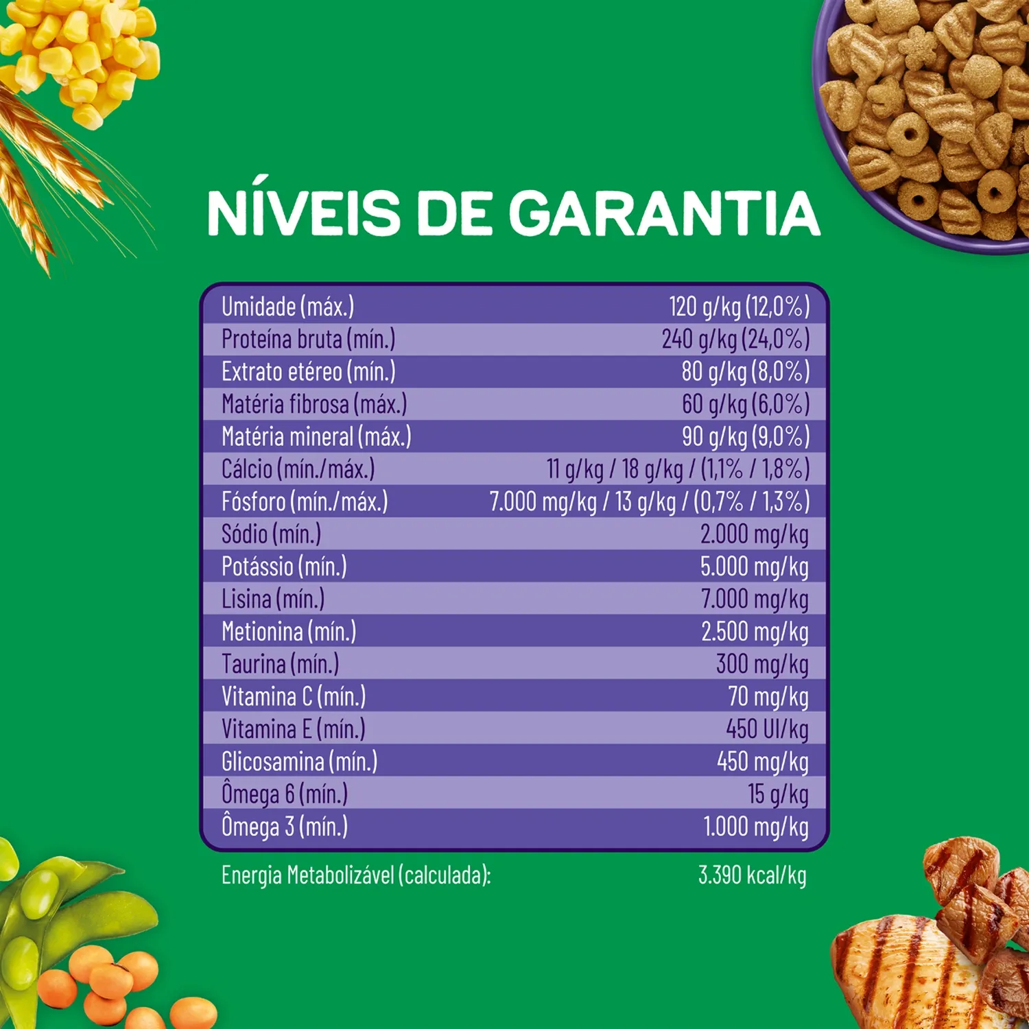 Niveis-de-Garantia