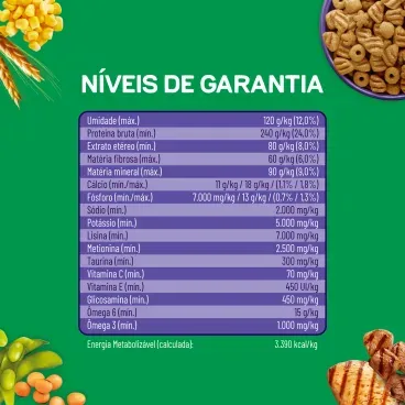 Niveis-de-Garantia