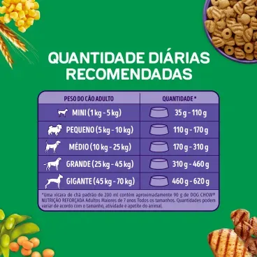 Quantiadde-Diaria-Recomendada