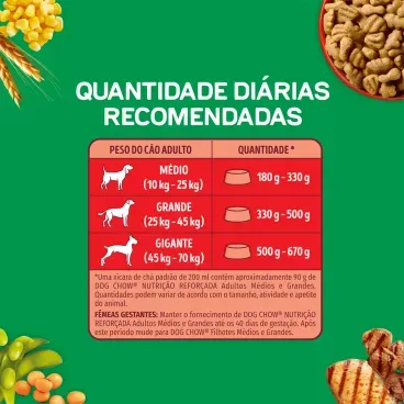 Quantidade-Diaria-Recomendada