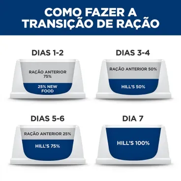 8-Racao-Hill-s-Prescription-Diet-Z-D-Low-Fat-para-Caes-Adultos-3.63kg