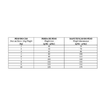Racao-Biofresh-Light-Caes-Adultos-Racas-Pequenas-e-Minis-101Kg-foto-da-tabela-da-quantidade-diaria-recomendacao-