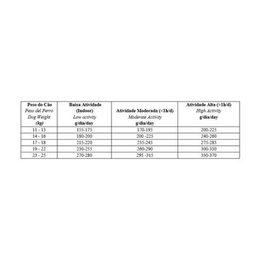 Racao-Biofresh-Caes-Senior-Racas-Medias-101Kg-foto-da-tabela-da-quantidade-diaria-recomendacao-