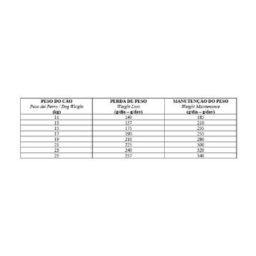 Racao-Biofresh-Light-Caes-Adultos-Racas-Medias-101Kg-foto-da-tabela-da-quantidade-diaria-recomendacao-