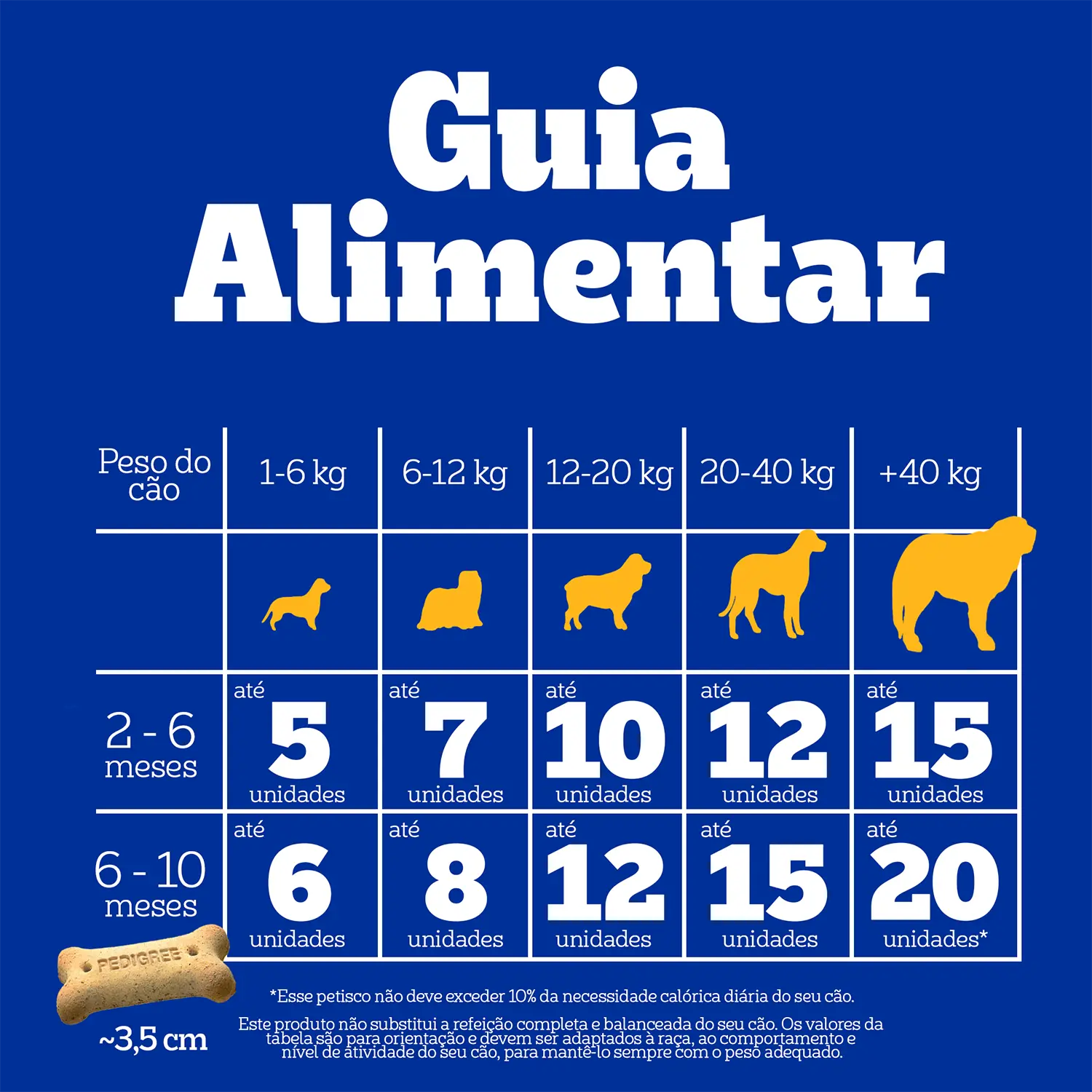 Biscoito-Pedigree-Biscrok-para-Caes-Filhotes-Leite-300g-foto-de-guia-alimentar-de-acordo-com-o-peso-para-caes