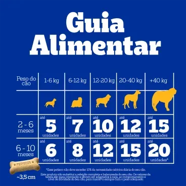 Biscoito-Pedigree-Biscrok-para-Caes-Filhotes-Leite-300g-foto-de-guia-alimentar-de-acordo-com-o-peso-para-caes