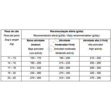Racao-Biofresh-Caes-Senior-Racas-Medias-3Kg-foto-da-tabela-informativa-com-as-quantidades-recomendadas