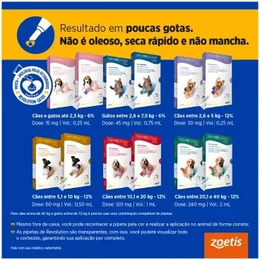 3-Antipulgas Revolution Imagem Complementar