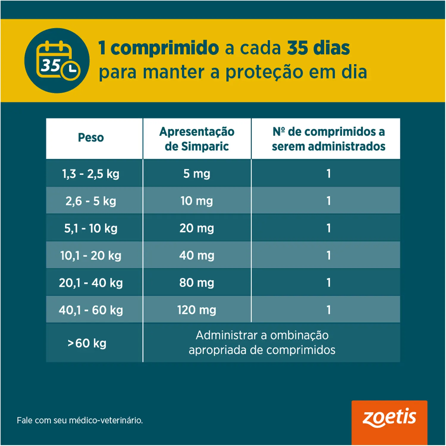 3-Antipulgas-Simparic-5mg-Imagem-complementar-1-comprimido
