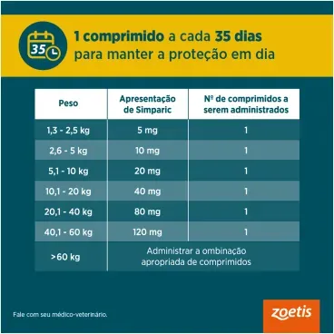 4-Antipulgas Simparic para Caes Imagem complementar