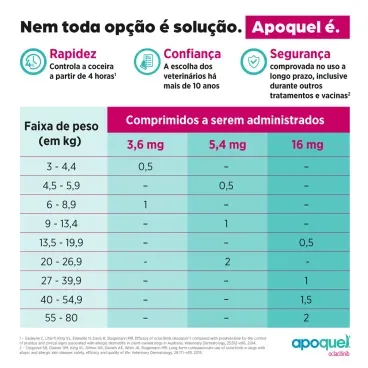 5-Apoquel-Antialergico-para-Cachorro-Complementar