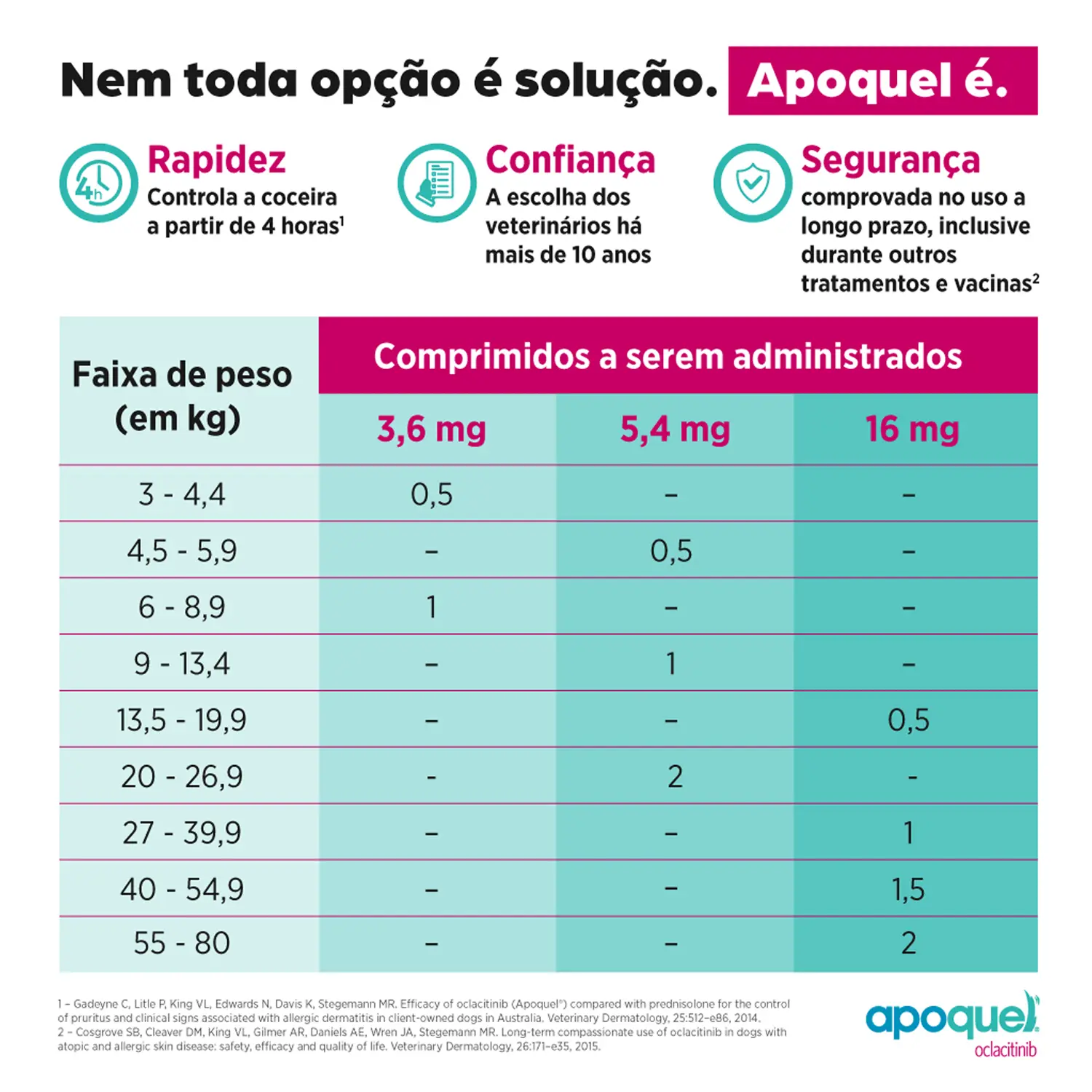 5-Apoquel-Antialergico-para-Cachorro-Complementar
