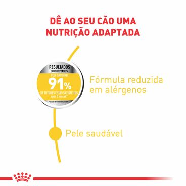 Racao-Royal-Canin-Mini-Dermacomfort-Caes-Adultos-e-Idosos-beneficios-