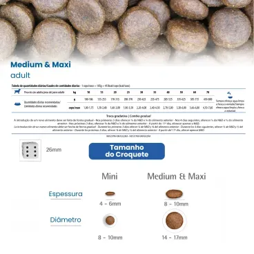 9-Racao N-D White para Caes Adultos Racas Medias e Grandes