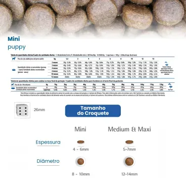 10-Racao-N-D-White-para-Caes-Filhotes-Racas-Mini-e-Pequenas-1.5kg