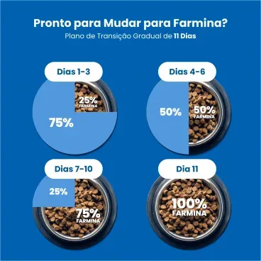 8-Racao-N-D-White-para-Caes-Filhotes-Racas-Mini-e-Pequenas-1.5kg