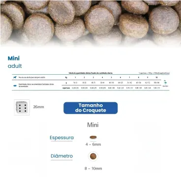 7-Racao-N-D-White-para-Caes-Adultos-Racas-Mini-e-Pequenas