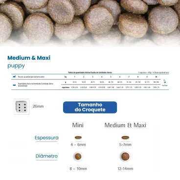 8-Racao-N-D-White-para-Caes-Filhotes-Racas-Medias-e-Grandes