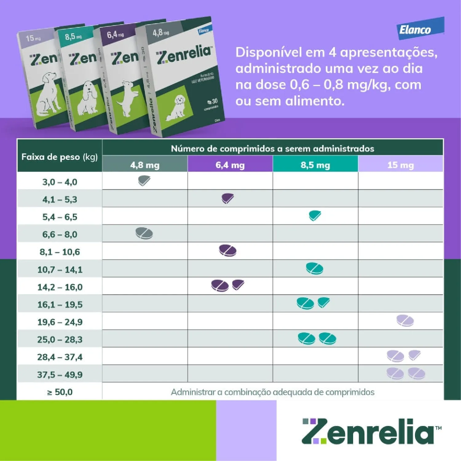 Zenrelia-Modo-de-usar