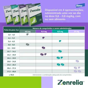 Zenrelia-Modo-de-usar