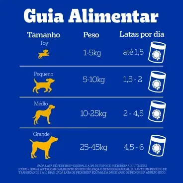 6_Racao Umida Pedigree Caes Adultos Pate de Frango