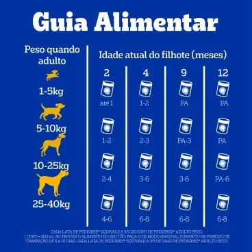 6_Racao Umida Pedigree Caes Filhotes Pate de Carne e Frango