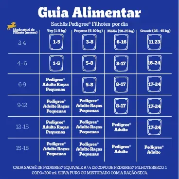 5_Racao Umida Pedigree Sache Caes Filhotes Carne ao Molho