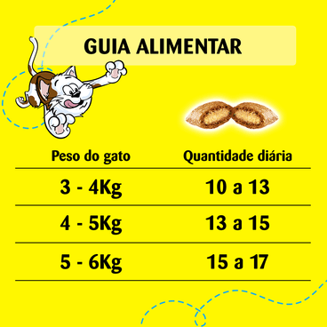 Petisco-Dreamies-Carne-Tentadora-Gatos-Guia-alimentar