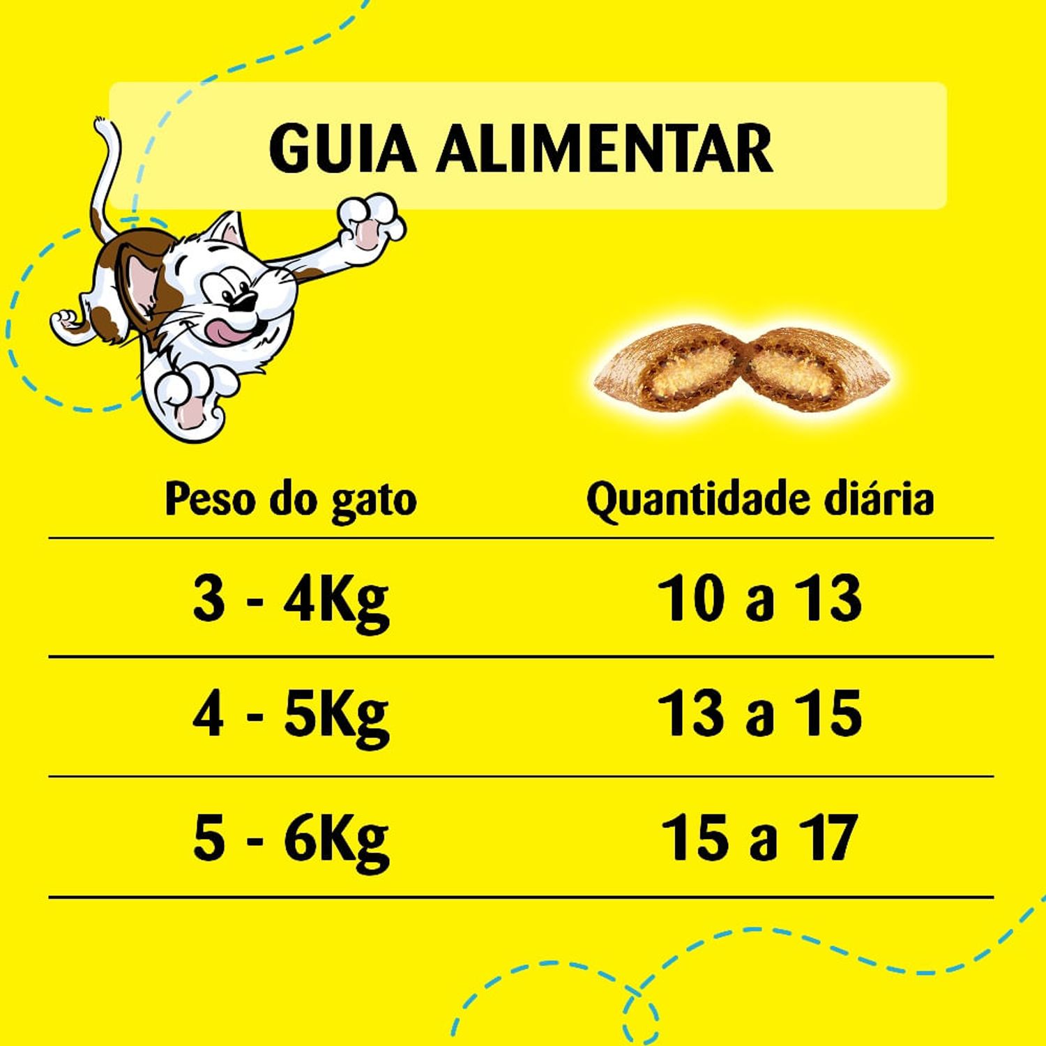 Guia-alimentar-do-Petisco-Dreamies-Salmao-Irresistivel