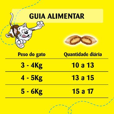 Guia-alimentar-do-Petisco-Dreamies-Salmao-Irresistivel