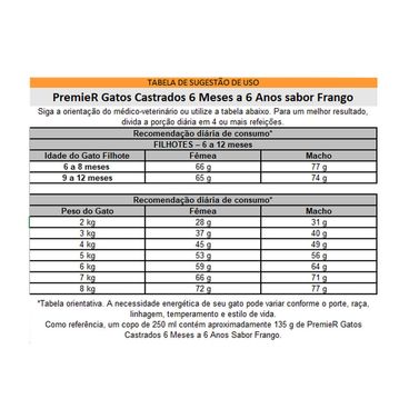 racao-premier-gatos-castrados-6-meses-a-6-anos-ambientes-internos-frango-quantidade-recomendada-