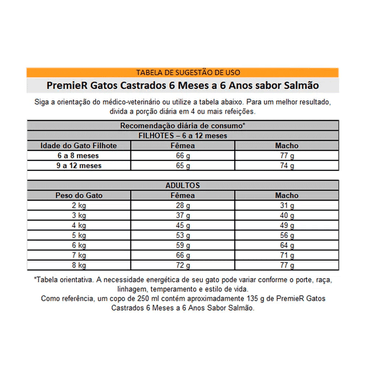 Racao-Premier-Gatos-Castrados-6-Meses-a-6-Anos-Ambientes-Internos-Salmao-sugestao-de-uso