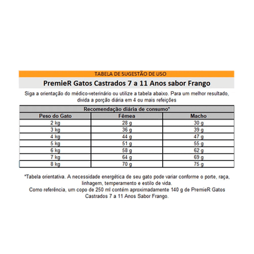 Racao-Premier-Gatos-Castrados-7-a-11-Anos-Ambientes-Internos-Frango-sugestao-de-uso
