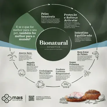 BEneficios-da-Racao-Bionatural-Sensitive-Caes-Adultos-Racas-Pequenas-Peixe
