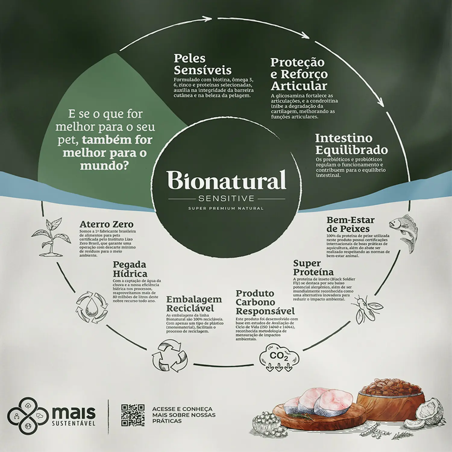 Ração Bionatural Sensitive Cães Adultos Raças Pequenas Peixe