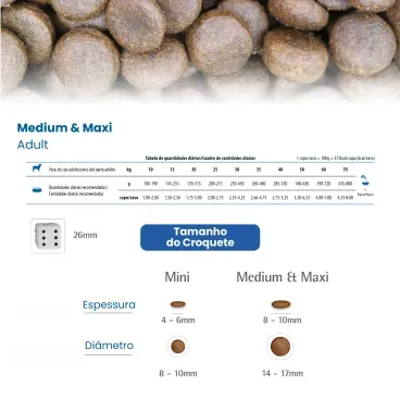 4-Racao N-D Tropical Selection Caes Adultos Medium e Maxi Cordeiro 10.1kg