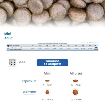 7-Racao N-D Quinoa Controle de Peso Caes Ad Mini Cordeiro