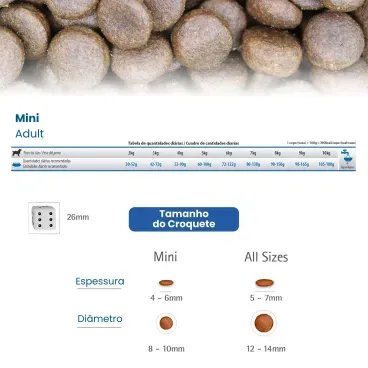 7-Racao N-D Quinoa Cuidado Digestivo Caes Adultos Mini Cordeiro