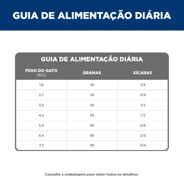 Racao-Hills-Science-Diet-Gatos-Adultos-guia-alimentar