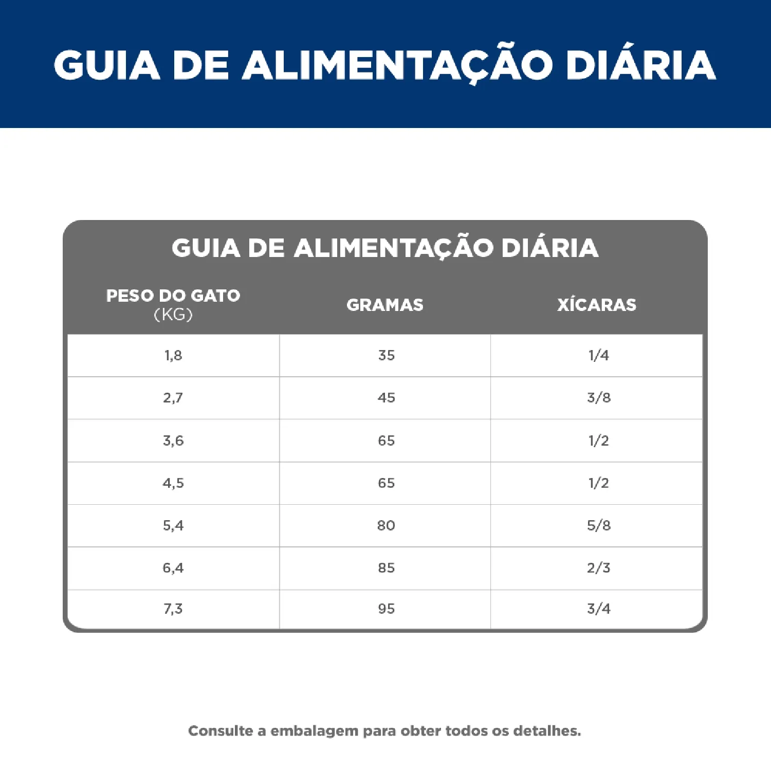 Ração Hill's Science Diet para Gatos Adultos Sabor Frango