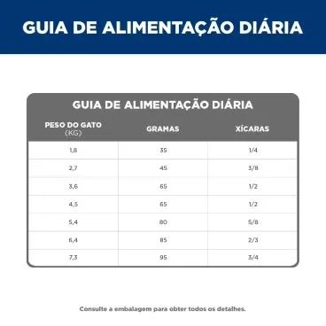 Racao-Hills-Science-Diet-Gatos-Adultos-guia-alimentar