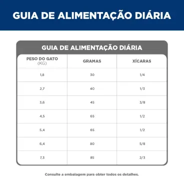 Racao-Hills-Science-Diet-Adulto-7-Mais-Gatos-Idosos-guia-alimentar