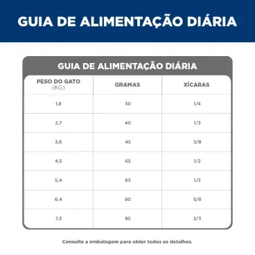 Racao-Hills-Science-Diet-Adulto-7-Mais-Gatos-Idosos-guia-alimentar